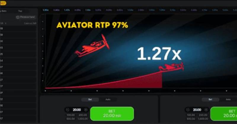 How Can I Start Through Aviator Predictor For Additional Profits?